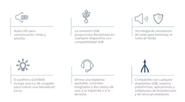 ¡Oferta! Grandstream GUV3005 Audífonos HD USB Micrófono GUV3005 - Imagen 4