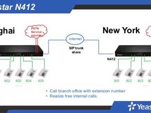 Central IP Yeastar N412 es un PBX - N412