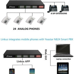 Central IP Yeastar N824  PBX - N824