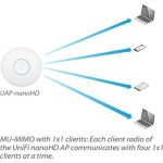 Ubiquiti UniFi nanoHD UAP-NANOHD-US - Imagen 2