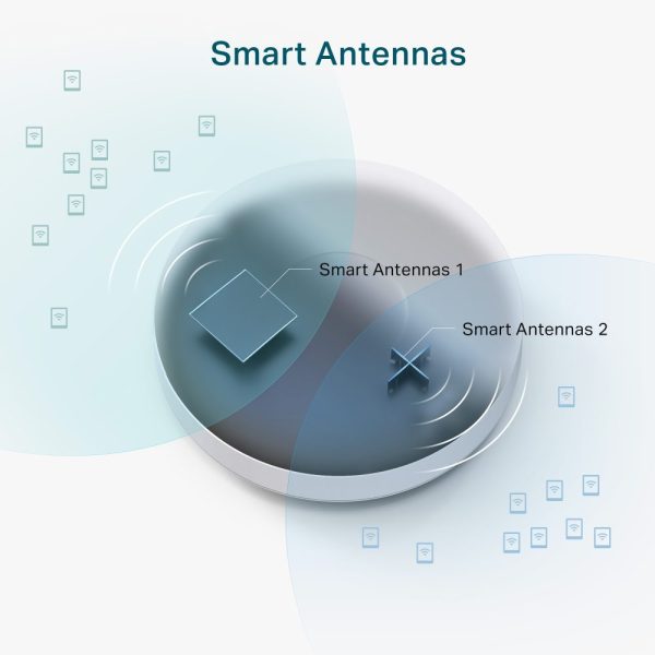 ¡Oferta! TP-LINK EAP 690EHD AXE 11000 GIGA ACCESS POINT EAP 690EHD AXE - Imagen 5