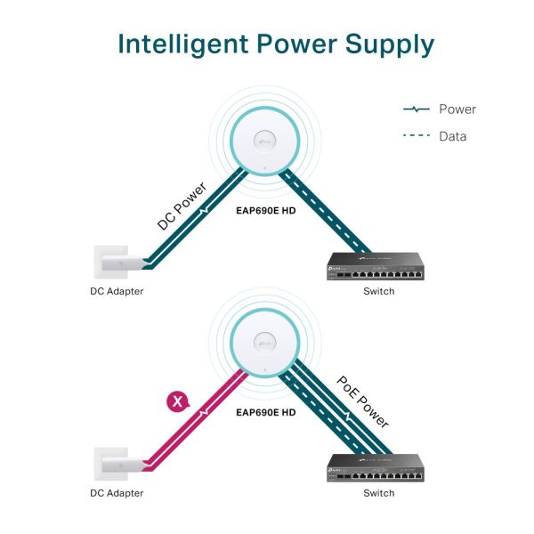 ¡Oferta! TP-LINK EAP 690EHD AXE 11000 GIGA ACCESS POINT EAP 690EHD AXE - Imagen 4