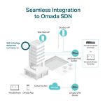 ¡Oferta! TP-LINK EAP 690EHD AXE 11000 GIGA ACCESS POINT EAP 690EHD AXE - Imagen 3