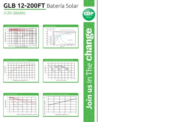 CDP Bateria 12 Volt. 200Ah (UPS) GEL GLB 12-200FT - Imagen 5