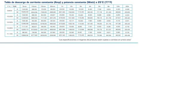 CDP BATERIA INVERSOR XVC-712 199 X 166 X 171M  GLB12/40 - Imagen 4
