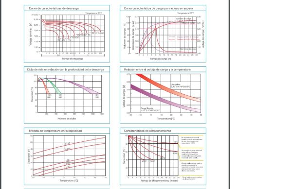 CDP BATERIA INVERSOR XVC-712 199 X 166 X 171M  GLB12/40 - Imagen 3