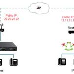 Central IP Yeastar S100 PBX  S100