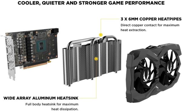 ZOTAC GAMING GEFORCE GTX 1660 6GB GDDR6 ZT-T16620J-10M - Imagen 3