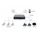 Yeastar S20 PBX Central Telefónica S20 - Imagen 2