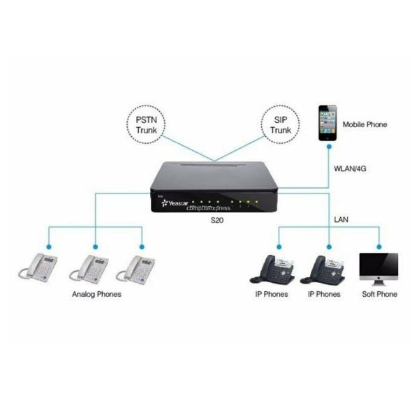 Yeastar S20 PBX Central Telefónica S20 - Imagen 2