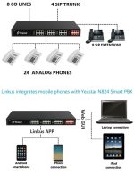 Central IP Yeastar N824  PBX - N824