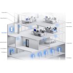 Ubiquiti Dream Wall UniFi Cloud Gateway UDW-US - Imagen 3