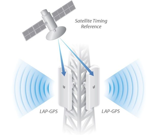¡Oferta! Ubiquiti LAP-GPS LiteBeam 5AC ANTENA CPE LAP-GPS - Imagen 2