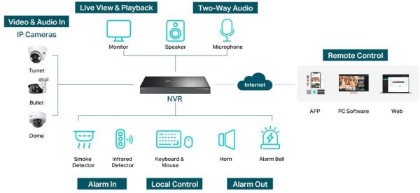 ¡Oferta! TP-Link VIGI NVR4032H 32 CANALES NVR4032H - Imagen 4
