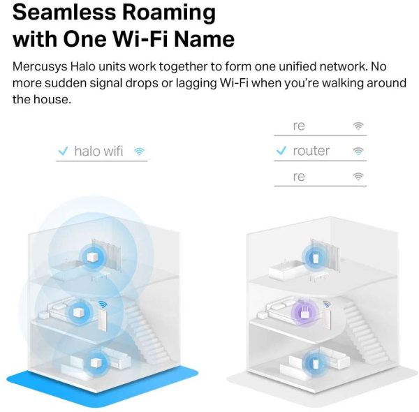 Sistema Wi-Fi Mesh para todo el hogar AC1200 Halo S12 (3-pack) - Imagen 2