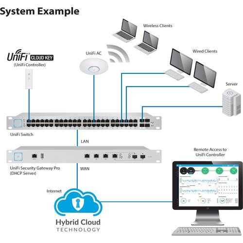 1531136844_IMG_1017109.jpg Ubiquiti Networks UniFi Cloud Key UC-CK - Imagen 1