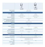 ¡Oferta! Grandstream GUV3000 Audífonos HD USB Micrófono GUV3000 - Imagen 4