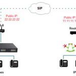 Central IP Yeastar S100 PBX  S100