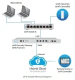 ¡Oferta! UBIQUITI SWITCH 8PT POE+ GIGABIT US-8-60W - Imagen 3