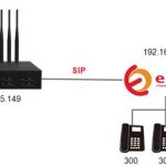 Yeastar TG400 NeoGate GSM Gateway VoIP TG400