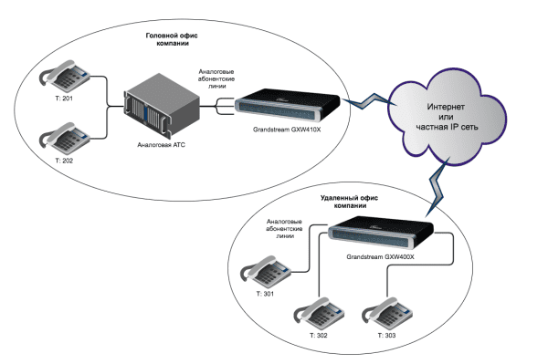 GRANDSTREAM GXW4004 4 PUERTOS FXS GXW4004 - Imagen 2