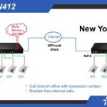 Central IP Yeastar N412 es un PBX - N412